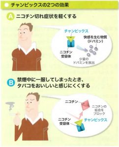 画像(薬の効果)